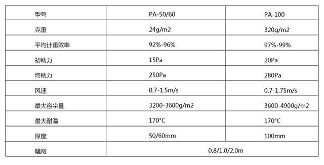 地棉_漆霧過濾棉參數表