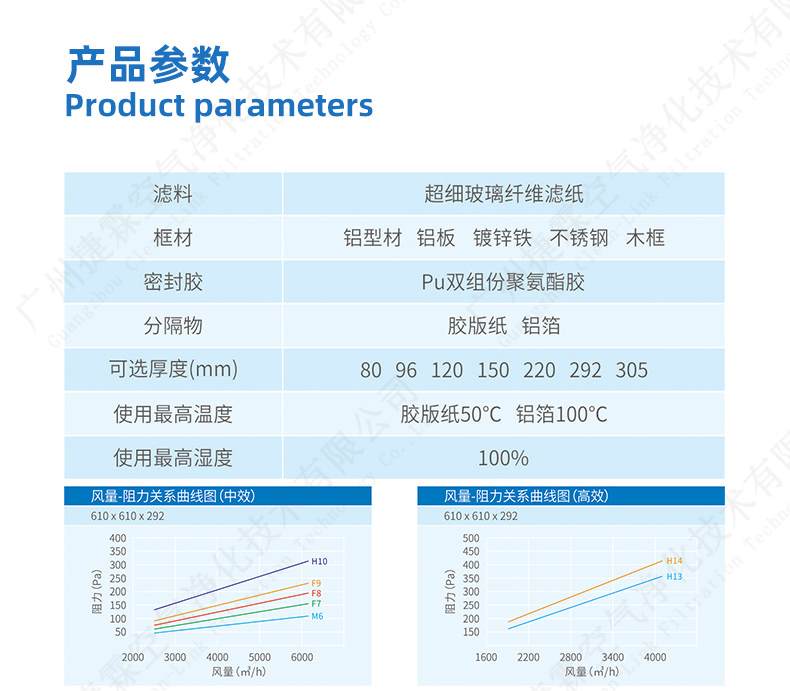 有隔板高效過濾器